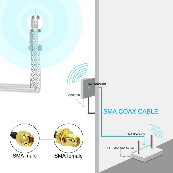 Кабель антенний SMA для 4G роутера, модему, рації 3м 5м 10м 15м
