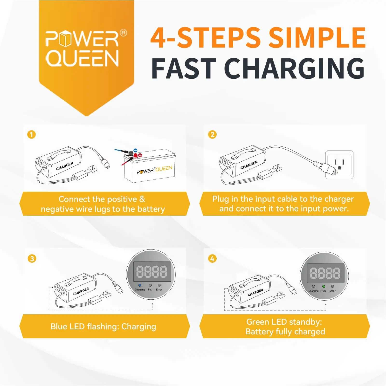 Power Queen 14.6V 40A LiFePO4 Battery Charger Зарядка для аккумулятора