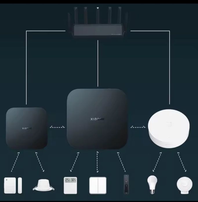 Gateway Inteligente Xiaomi  IoT - Zigbee WiFi e Bluetooth