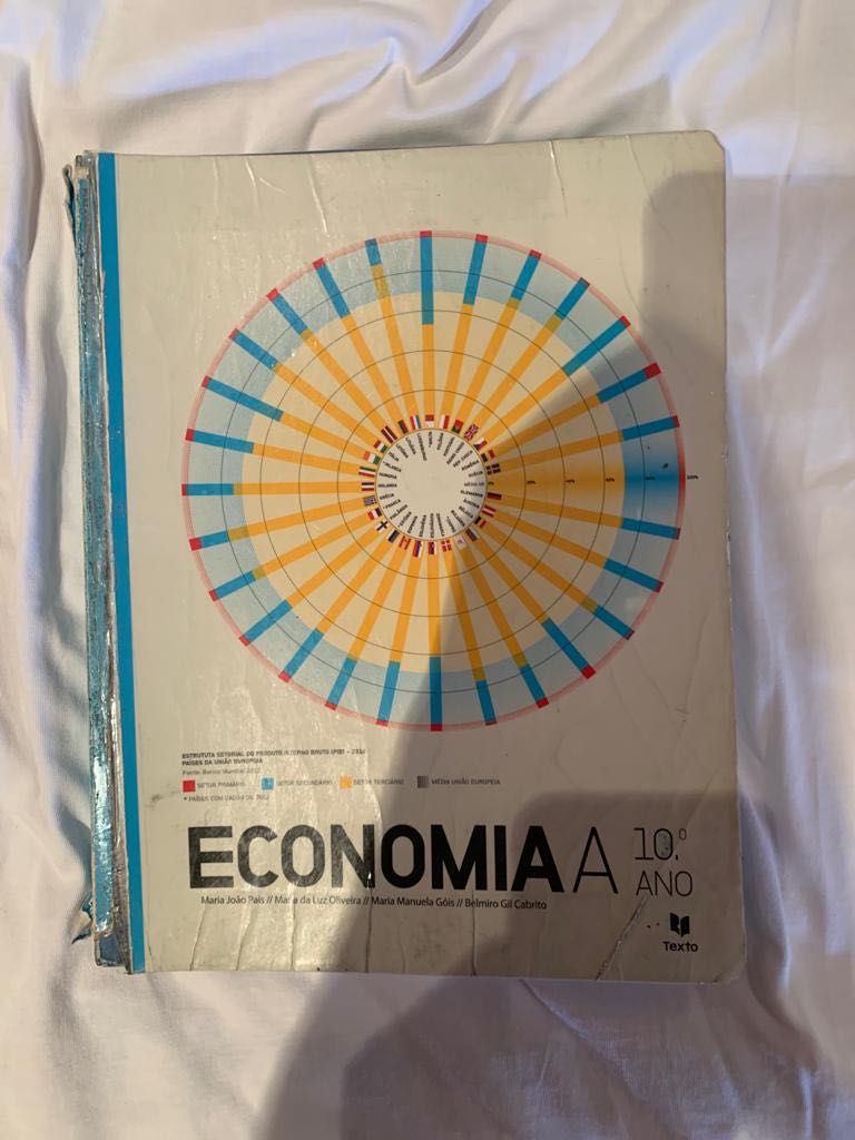 Economia A 10º ANO