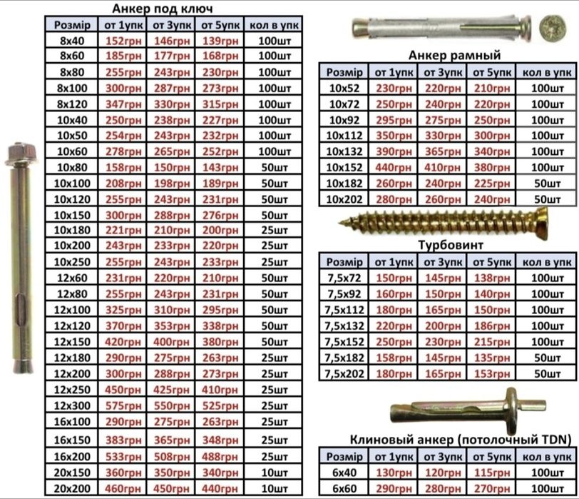 Саморізи фосфатовані (саморезы)