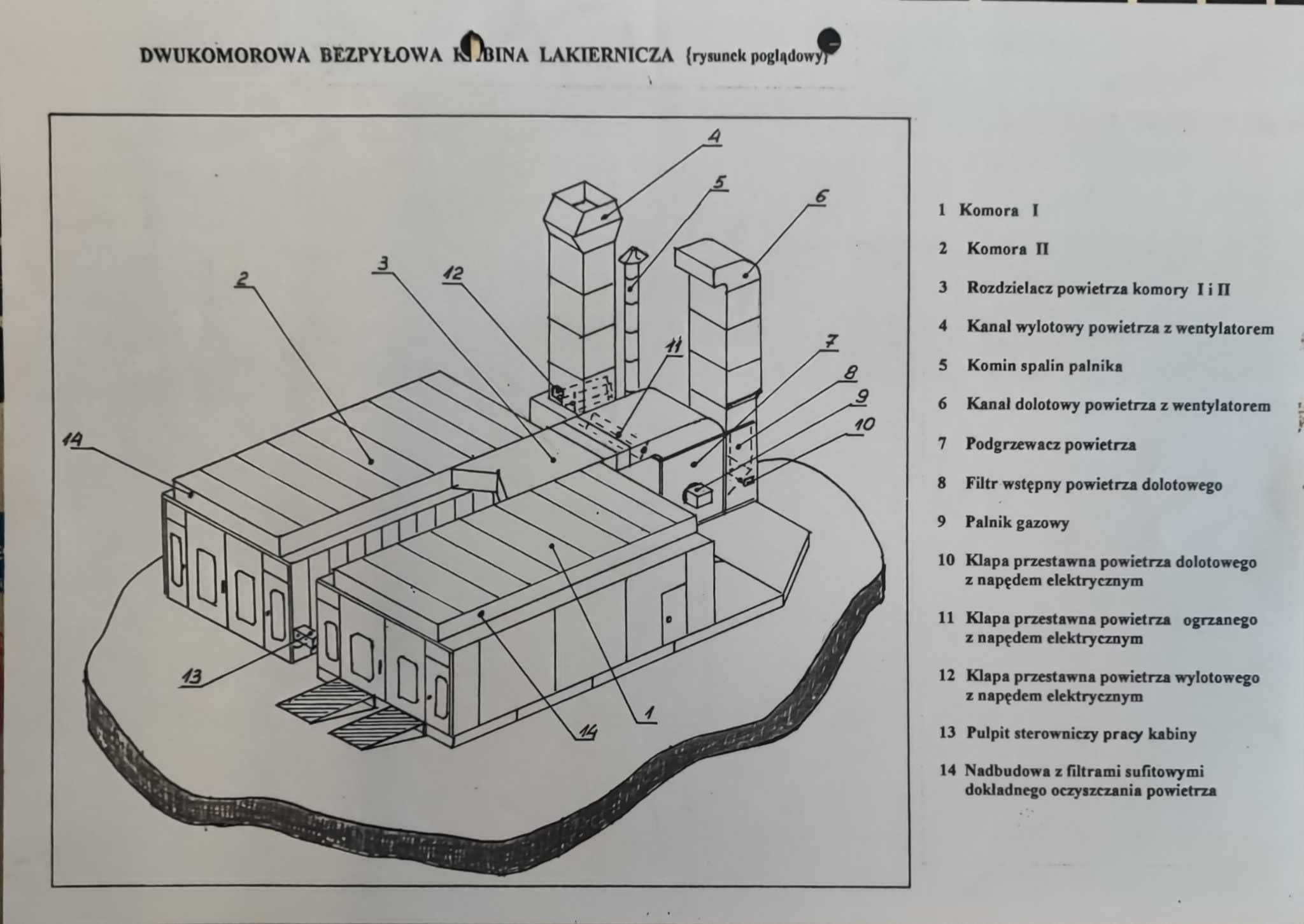 Dwukomorowa bezpyłowa kabina lakiernicza