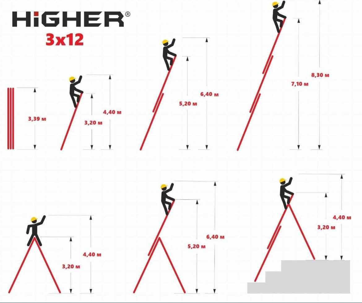 Драбина 3-х секційна алюмінієва HIGHER 3х12/7,58м