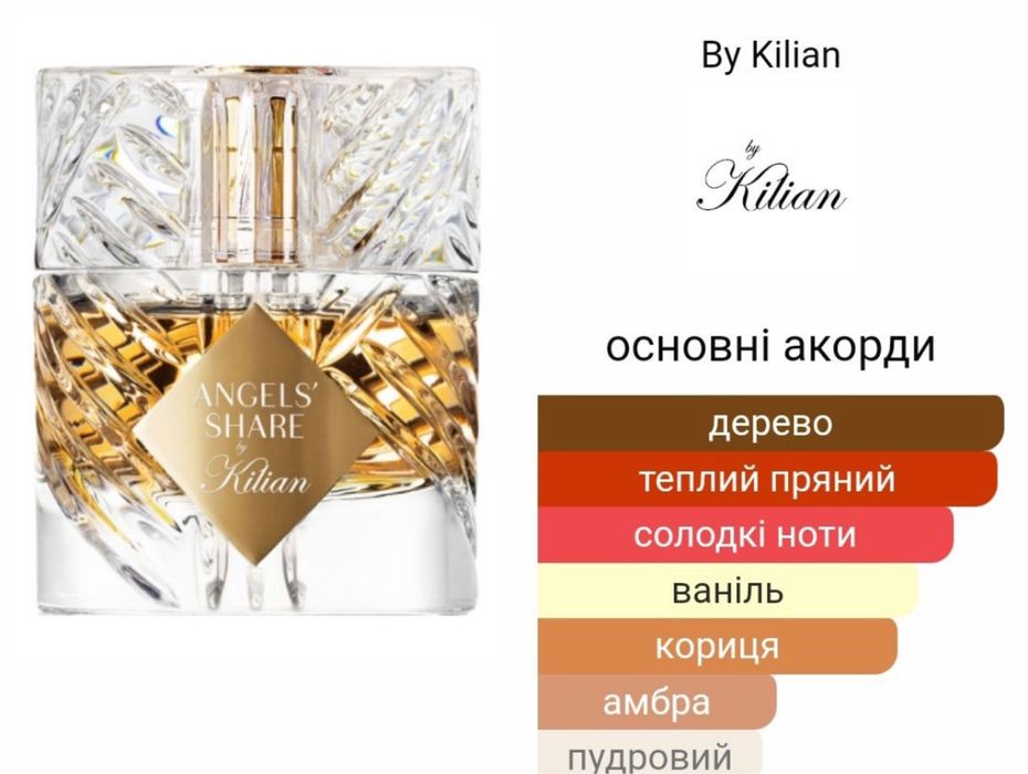Парфум Killian angels share