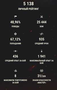 Продам акаунт World of Tanks,  деталі в повідомлення.