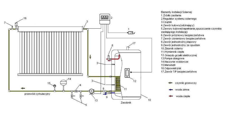 Kolektor słoneczny próżniowy HEAT-PIPE 30rur-zestaw-konstrukcja gratis