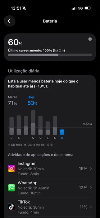 Iphone 16 pro  128 gb