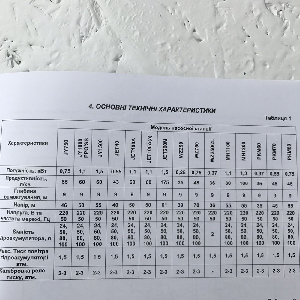 Насосна станція QB60 насос для води поливу і будинку