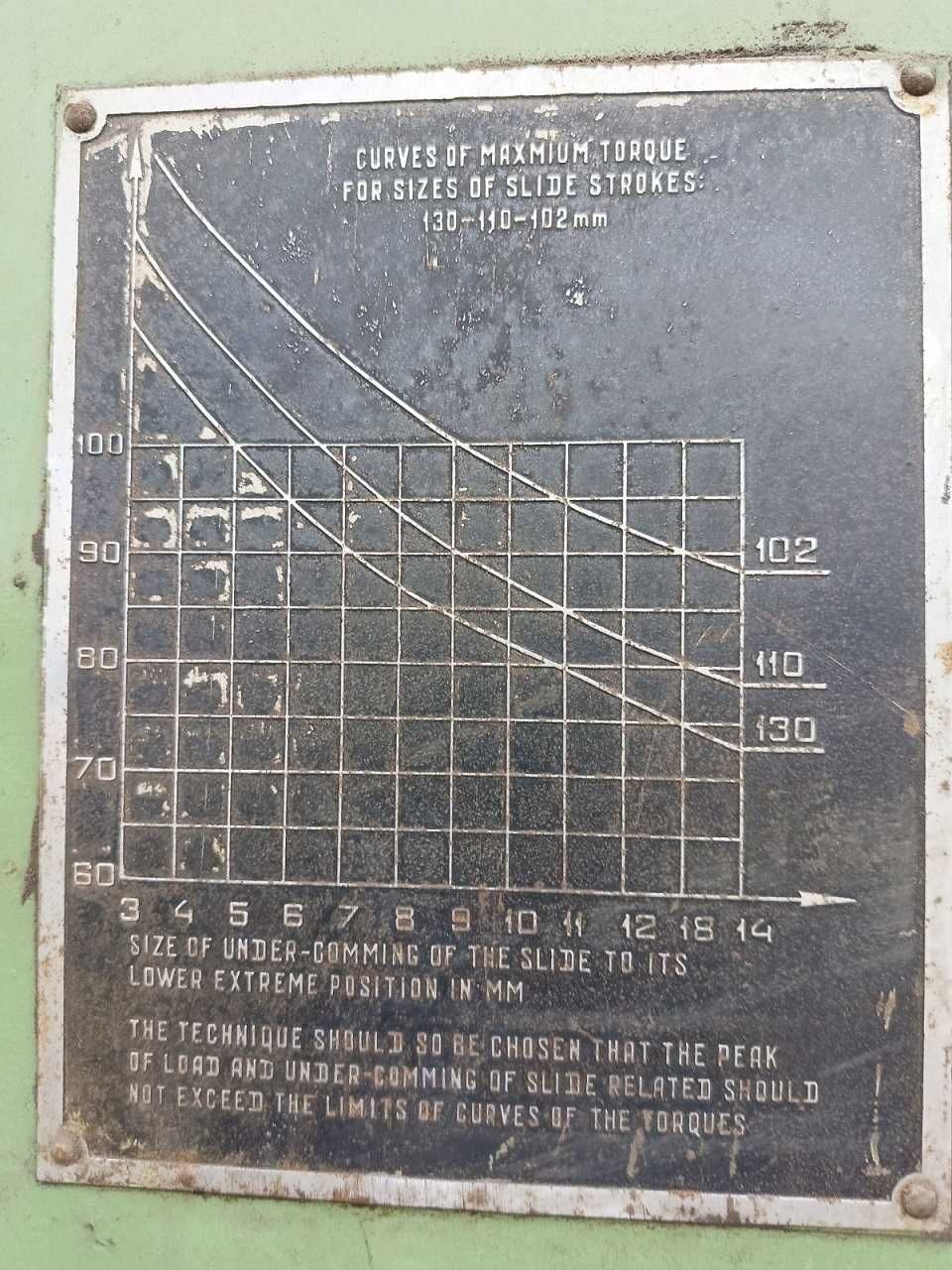 prasa mimośrodowa Stanko K2330 nacisk 100 ton