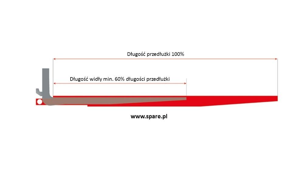 Przedłużki wideł 1800 do wózka widłowego Toyota Komatsu HCLift Daewoo