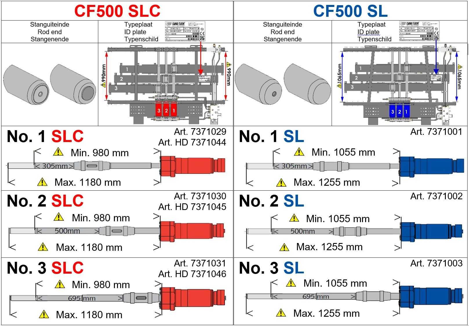 Гідроциліндр CF500 No1 з кріпленням