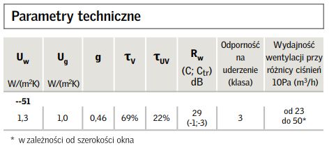 Okno Velux dachowe odporne na wilgoć GLU 0051 78x140 Dostawa!!!