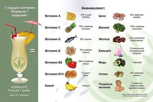 Продукты Гербалайф Herbalife. Все в наличии.