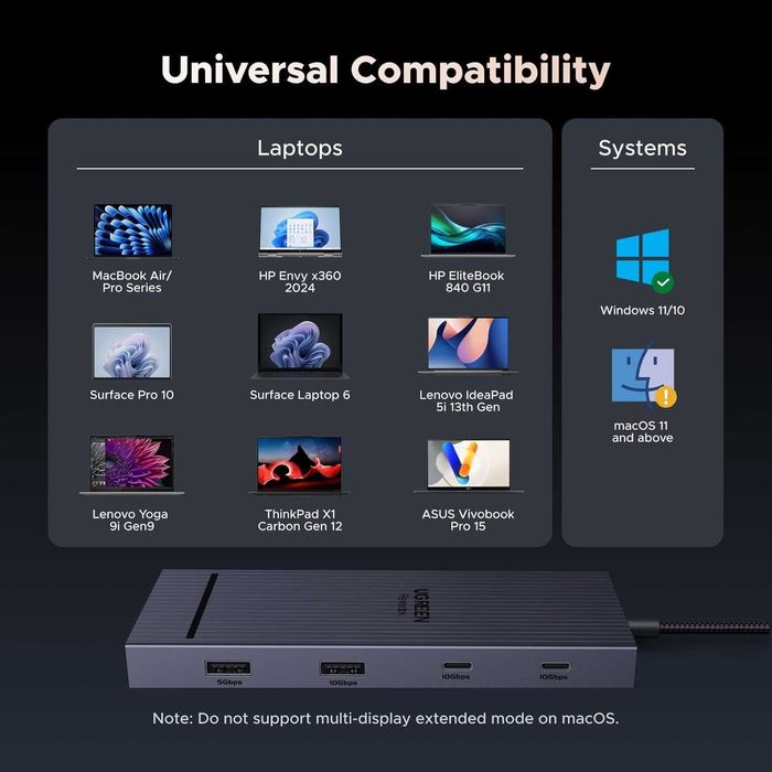 UGREEN Revodok 10 w 1 stacja dokująca USB C z dwoma monitorami 4K