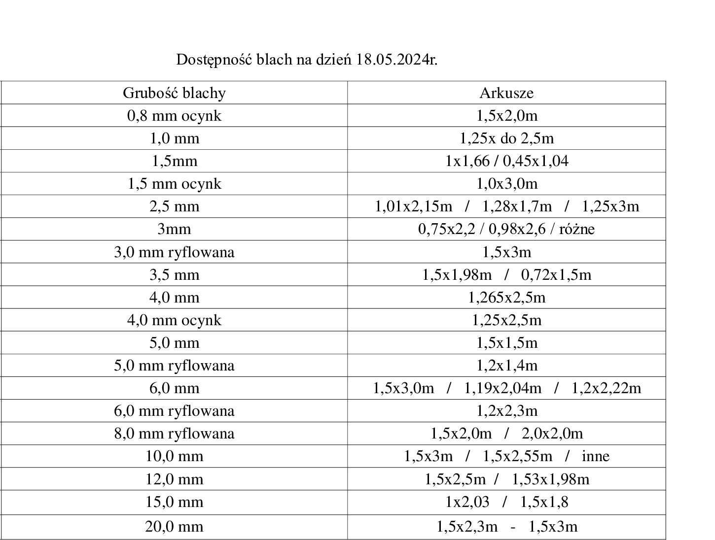 Blacha 5x1500 5mm stal blachy