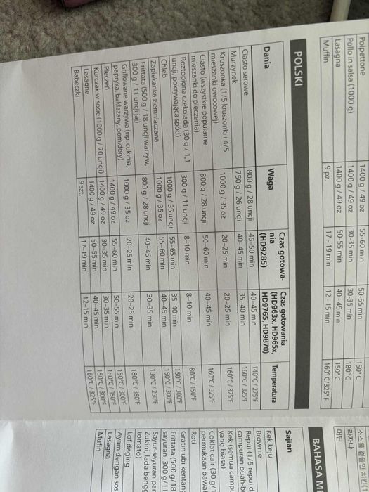 Zestaw akcesoriów Philips do pieczenia