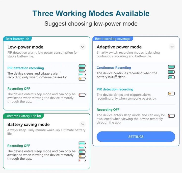 Вулична автономна камера відеоспостереження Vision V380pro 4K4GSim 8Mp