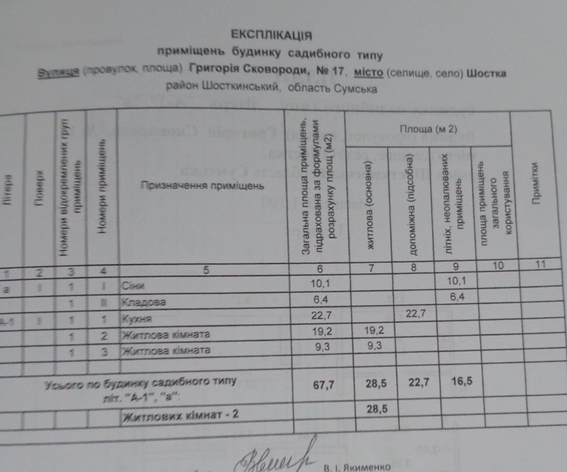 Продаж власного будинку