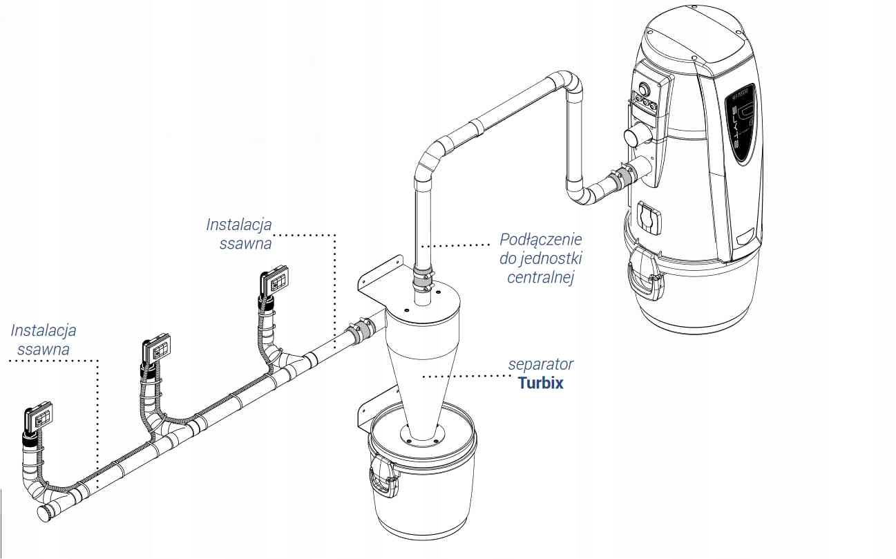 Separator Turbix S