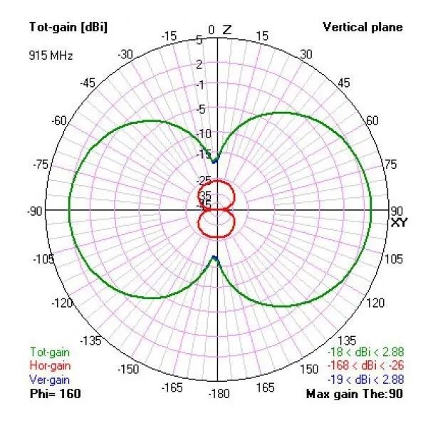 TBS Diamond антена передавач TX CRSF 915/868 МГц