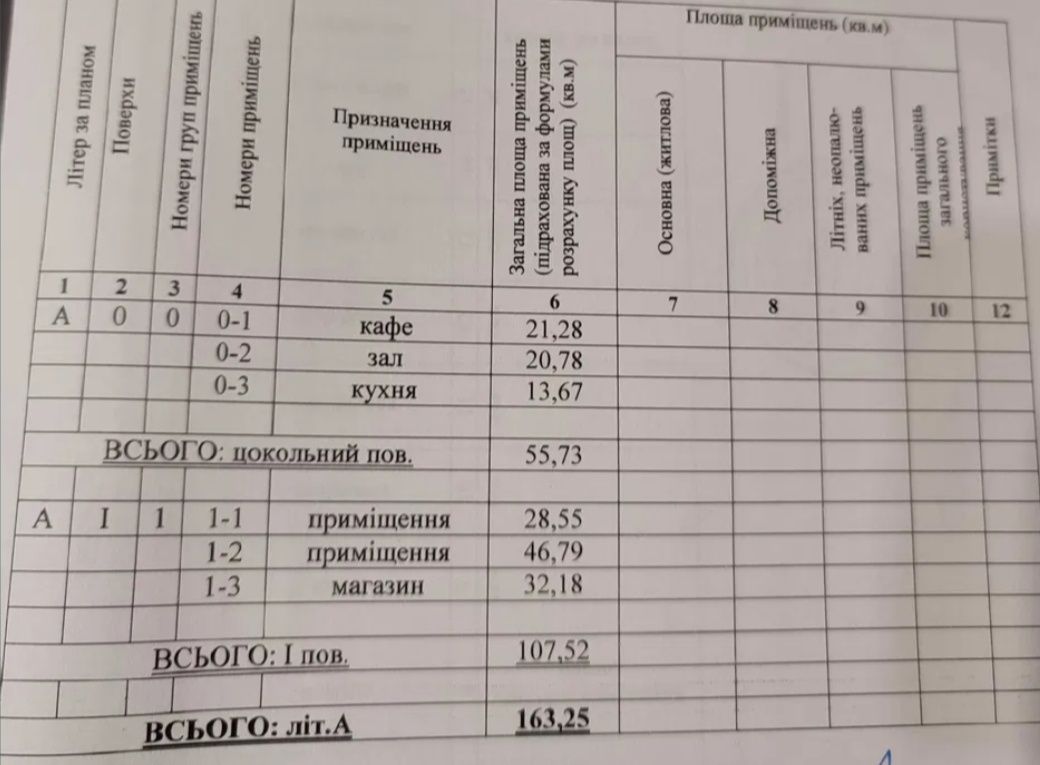 Магазин-КаФе ПРИВАБЛИВО Продаж