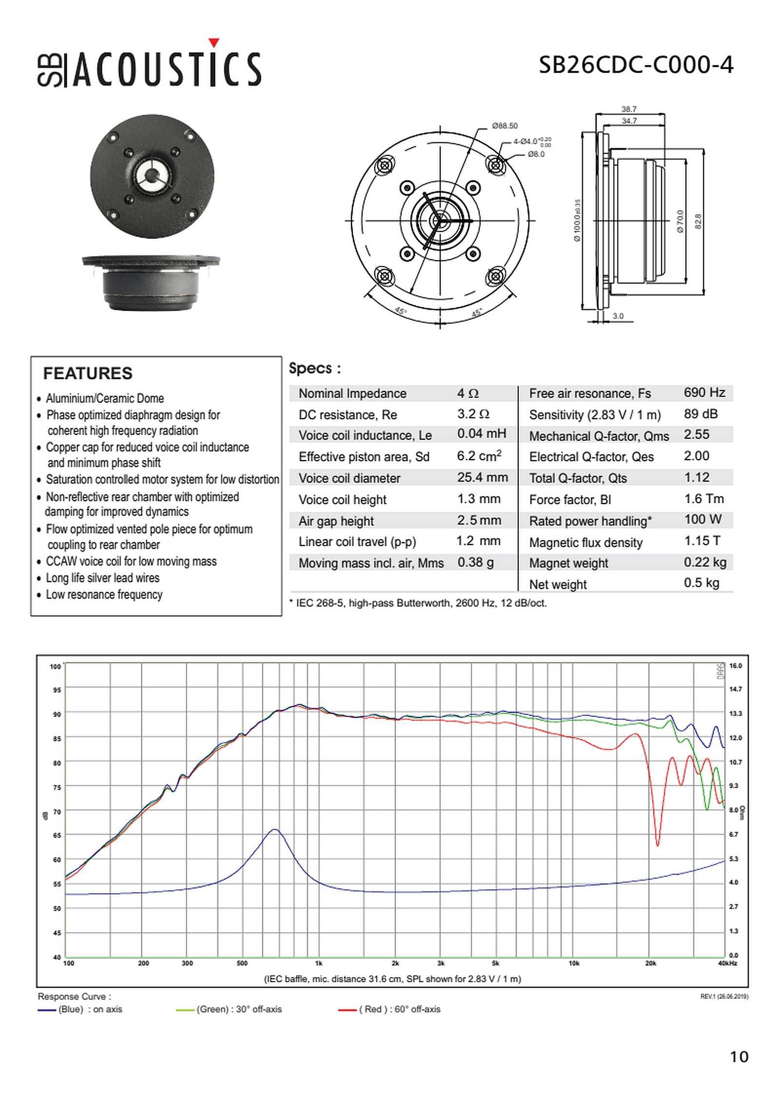 NOWY głośnik SB Acoustics SB26CDC-C000-4 wysokotonowy High-End FV -20%