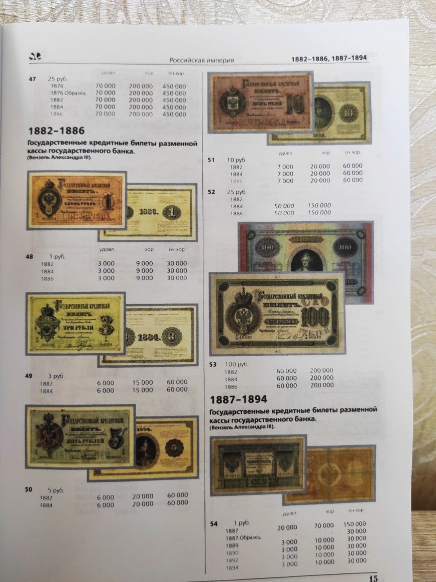 Бумажные денежные знаки России. Гос.выпуски с 1769г/ Каталог банкнот