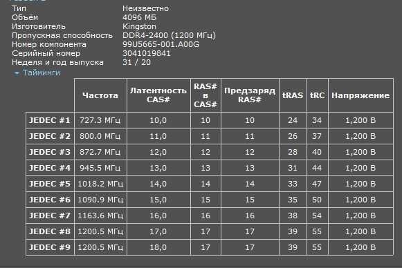 Оперативная память DDR4 Kingston 4Gb