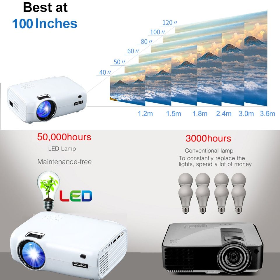Projektor LED Wzatco E600