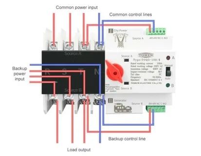 АВР TOMZN 4p - Автомат ввода резерва