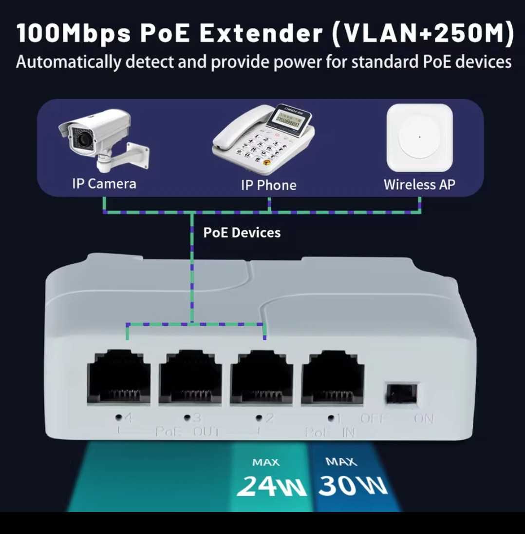 Ethernet PoE Репітер / Подовжувач / Switch (Комутатор) з живленням PoE