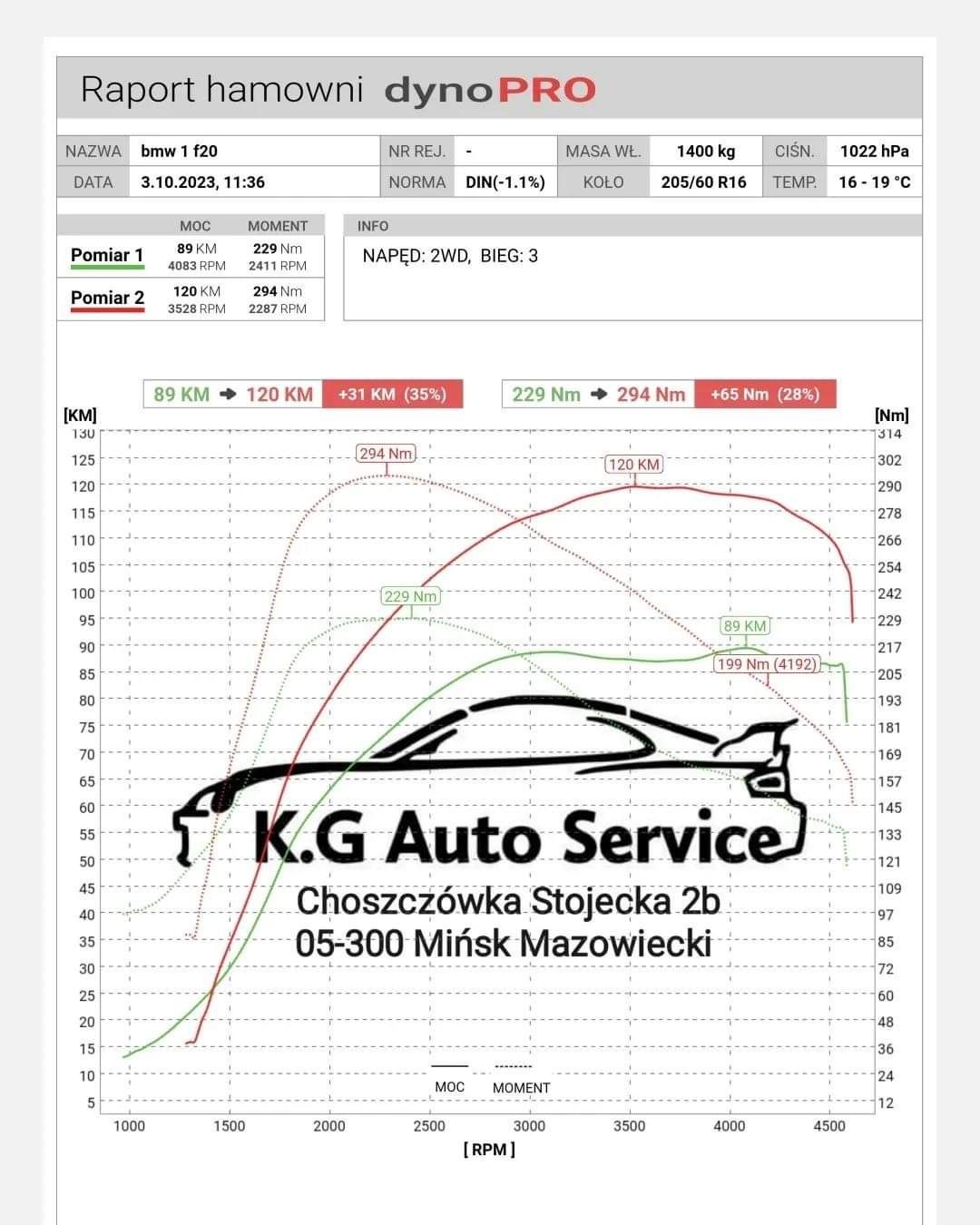 Chip tuning, FAP, DPF, ADBLUE, EGR