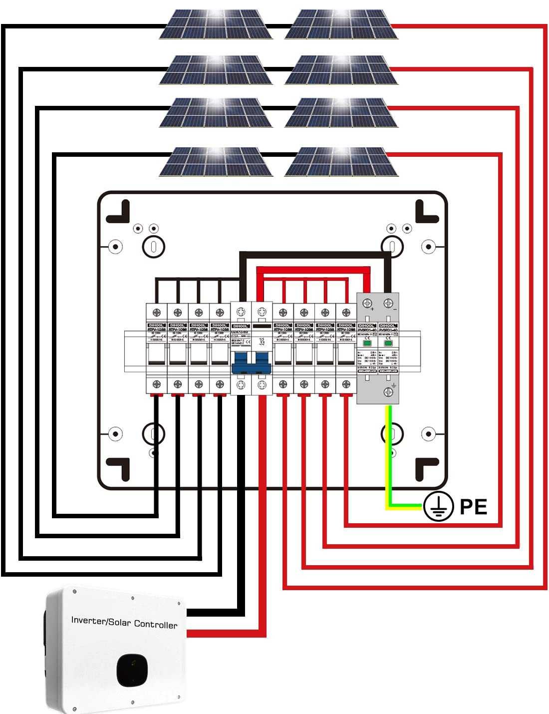 Dihool - Caixa de ligações sistemas fotovoltaicos