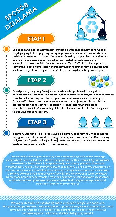 Biologiczna Przydomowa Oczyszczalnia Ścieków VH4L dla 4 osób