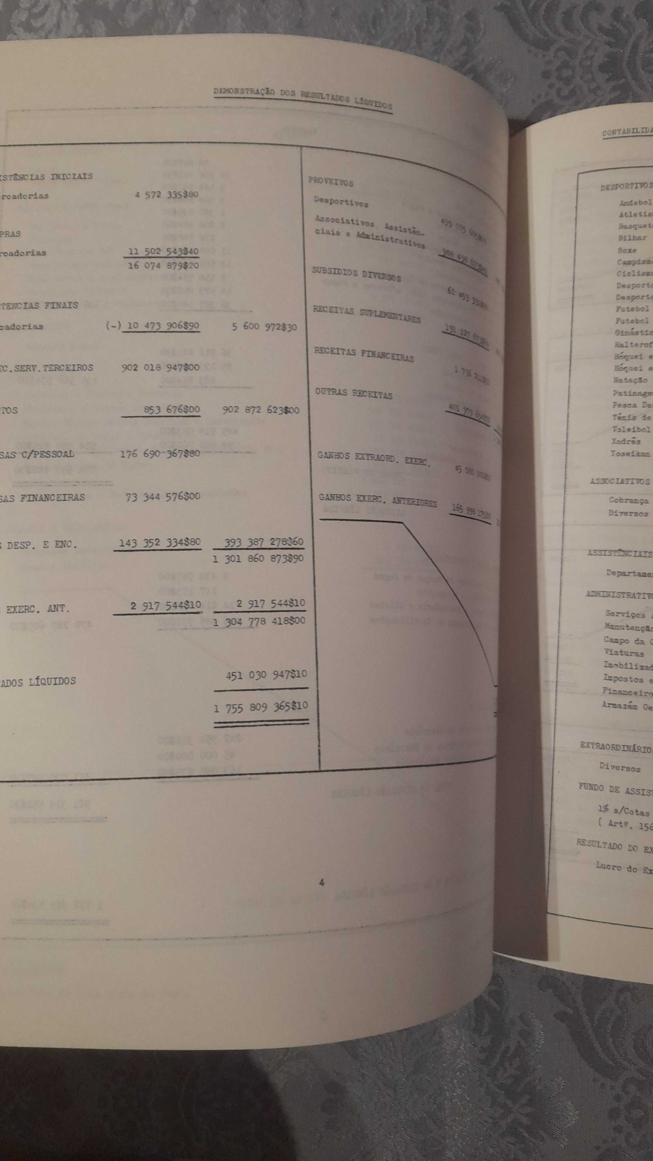 Raríssimo relatório e contas  Futebol Clube Porto 1987