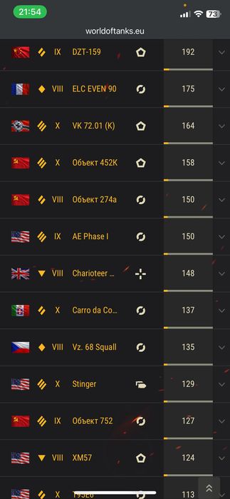 Аккаунт Wot 63 % 25 топов бирюза 3100 вн8