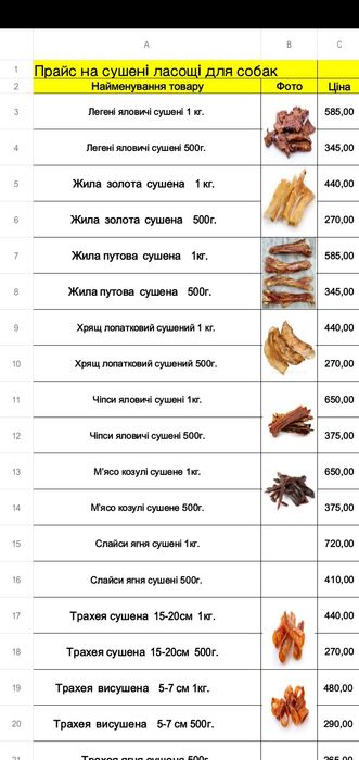 Сушеные лакомства. Вкусняшки для собак. Вкусно и полезно!!!