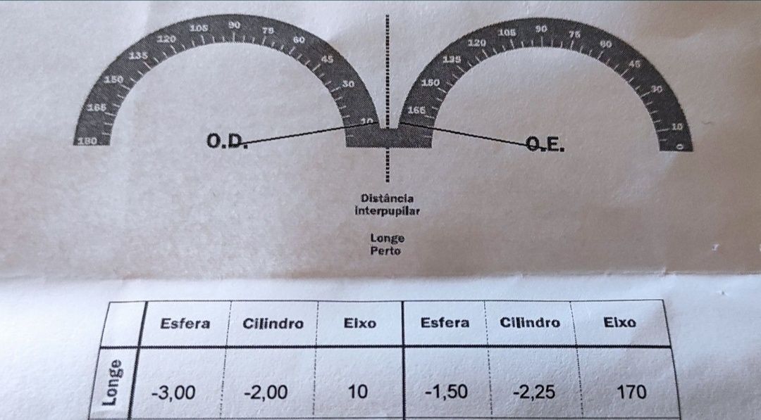 Óculos graduados