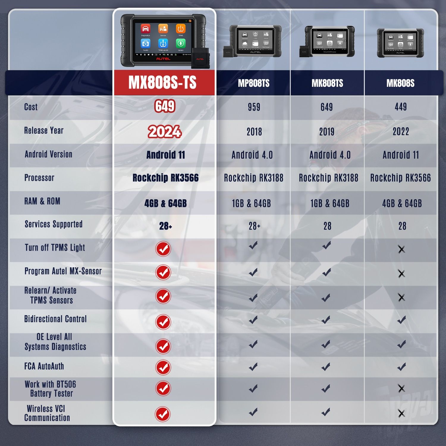 Автосканер Autel MaxiCheck MX808S-TS