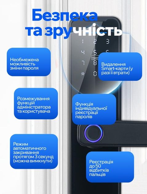 Электронный смарт-замок с ручкой и биометрическим сенсором — управлени
