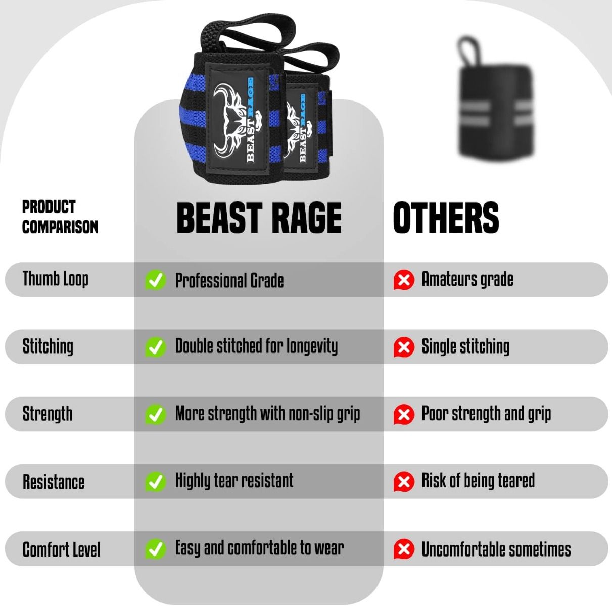 Beast Rage Opaski Na Nadgarstek Bandaże Trening Fitness Sport Siłownia