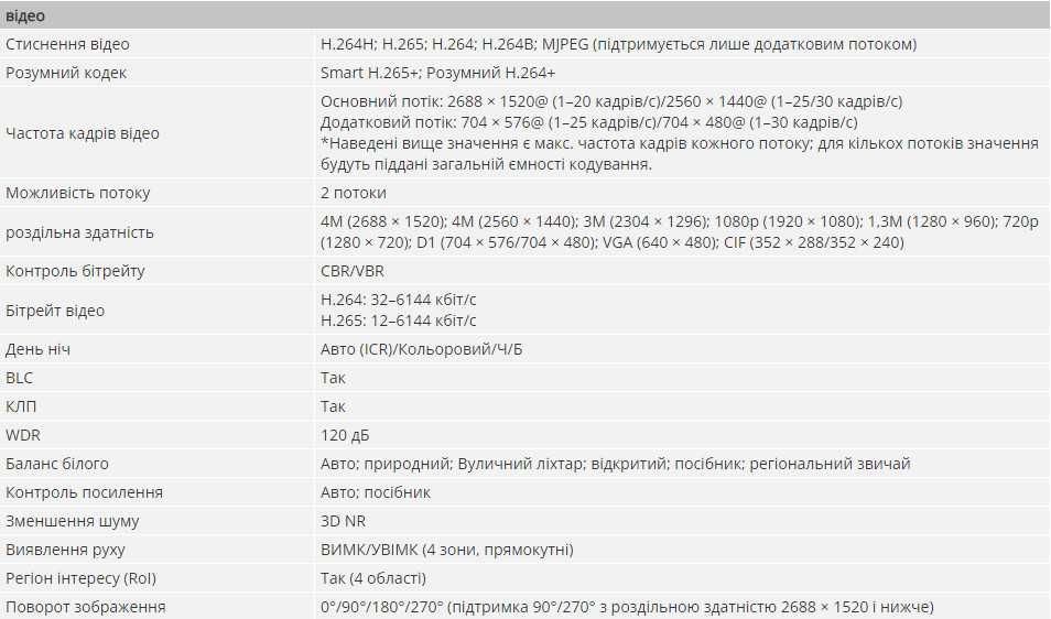 Нові версії Dahua IPC-HFW2541S-S 5MP, IPC-HFW2441S-S 4MP, AI функції