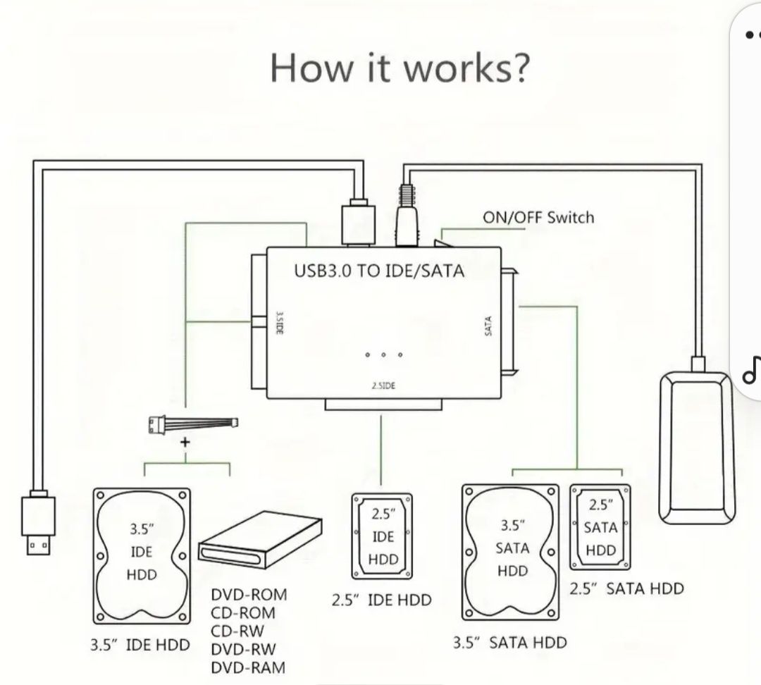 Adapter USB 3.0 do HDD i SSD 2.5" 3.5" IDE SATA