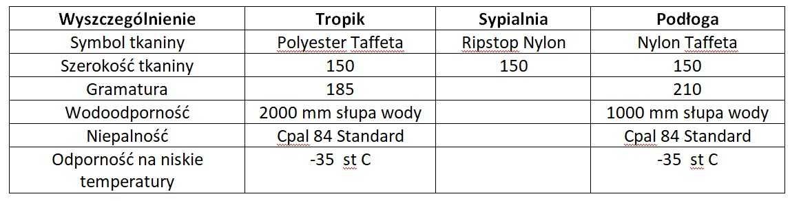 NAMIOT, namioty  WOJSKOWE WP N2 11 Igloo dwójka. Oryginalne