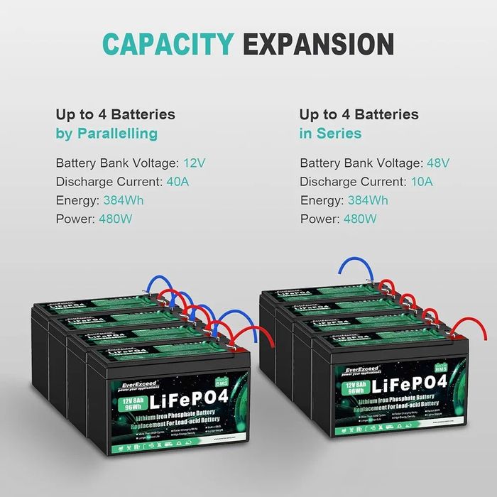 Akumulator Lifepo4 12 V 8 Ah