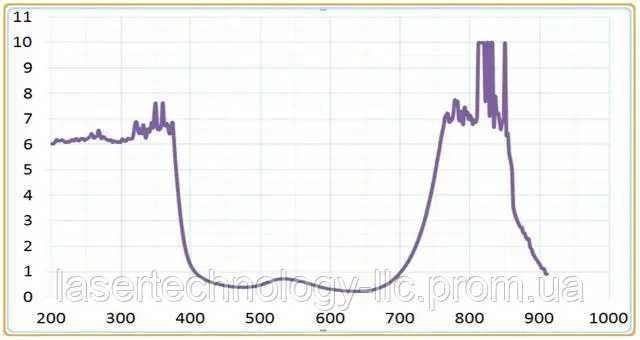 Захисні окуляри для роботи з лазером 808nm-810nm od>7 (біла оправа)