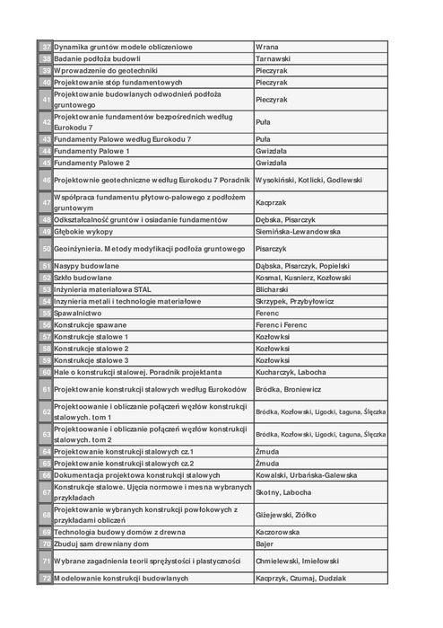 Budownictwo literatura konstrukcje pakiet