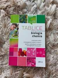 Tablice maturalne biologia i chemia