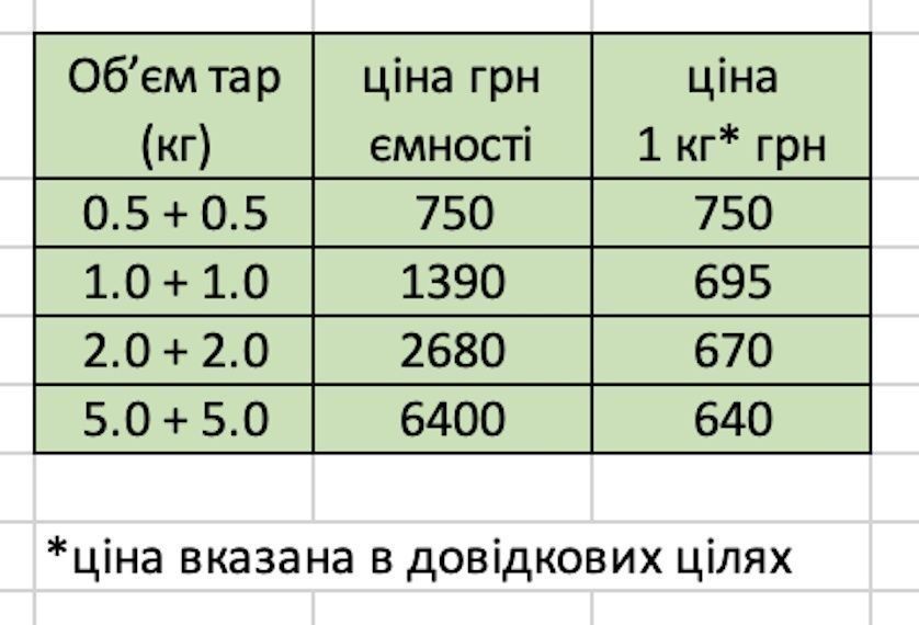 Силикон пищевой платина. Твёрдость по Шору А-40 (1 кг). Вощина.