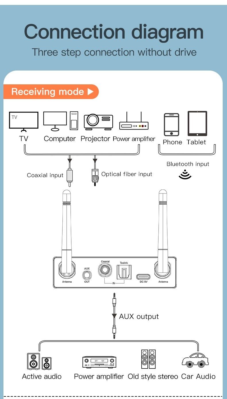 Bluetooth 5.3 приёмник/передатчик, aux,RCA, coaxial, оптический,type-C